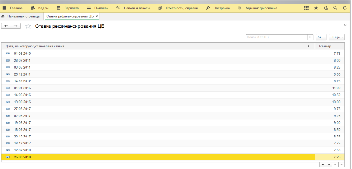 Изменить ставку. Ключевая ставка в 1с УПП. Ставка рефинансирования в 1 с 8 3. Ставка рефинансирования в 1с 8.3 Бухгалтерия. Ставка рефинансирования в 1с.